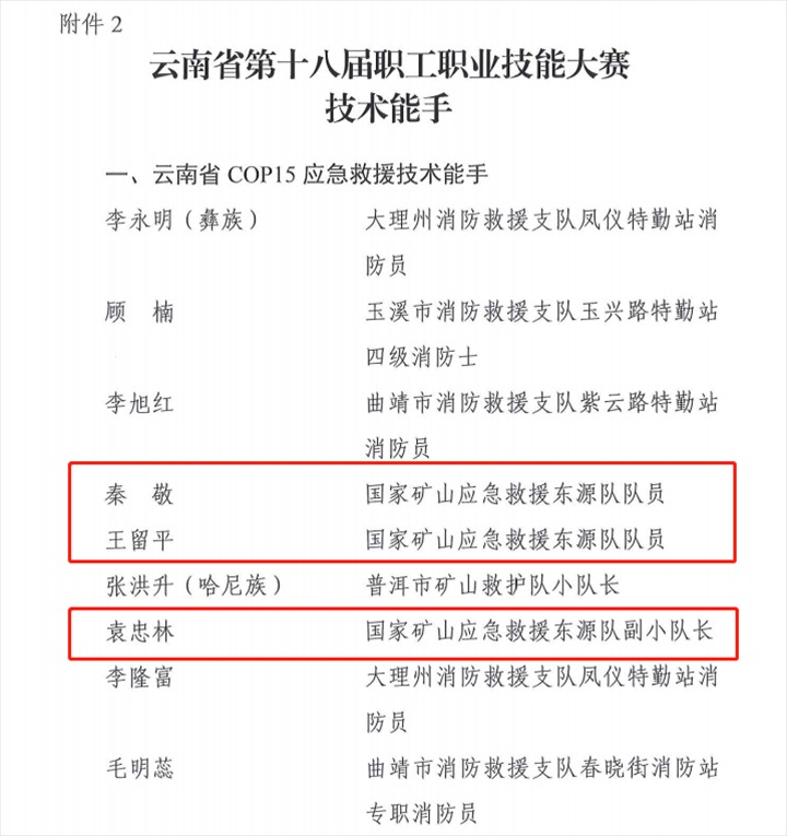 热烈祝贺！云煤（yl6809永利）集团21人荣获省第十八届职工职业技术大赛技术状元和技术能手称号